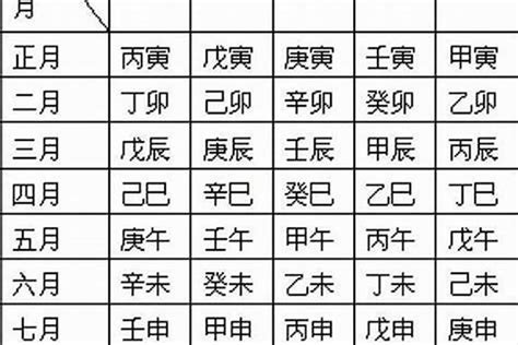 日干查詢|日柱論命，出生日干支查詢，生辰八字日柱查詢